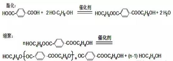 聚对苯二甲酸丁二醇酯(pbt)