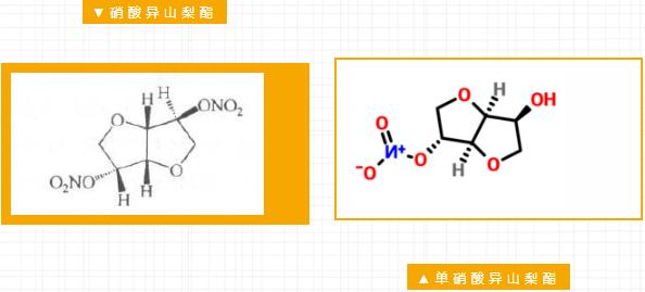 单硝酸异山梨酯和硝酸异山梨酯异同比较