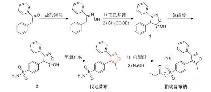 帕瑞昔布钠（Parecoxib sodium）的合成路线