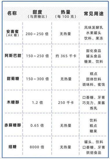 三氯蔗糖原料--- DMF价格暴涨