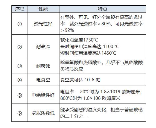 石英砂在石英玻璃中的应用