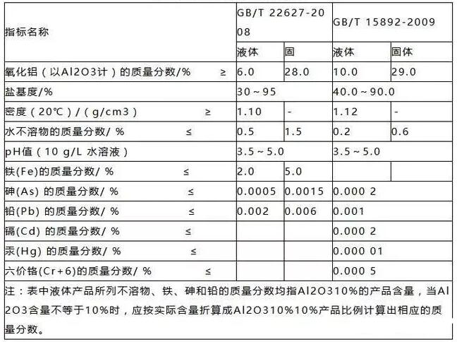 聚合氯化铝