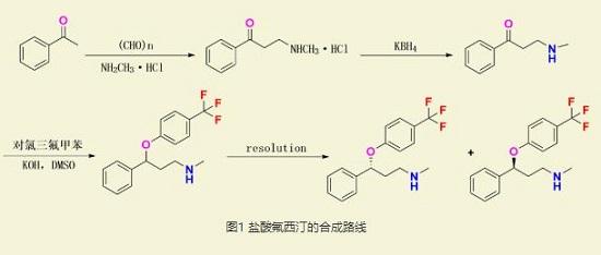 抗抑郁药物“百忧解”—(S)和(R)-盐酸氟西汀的合成