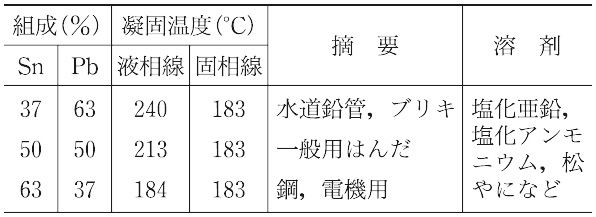 説明図