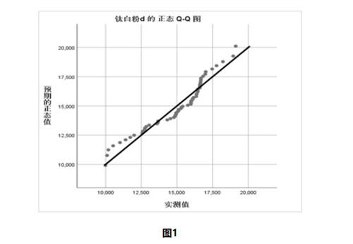 钛白粉与钛精矿杂谈：价格特点与周期演变——描述性统计分析