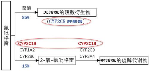 关于氯吡格雷，至少需要知道这4点!