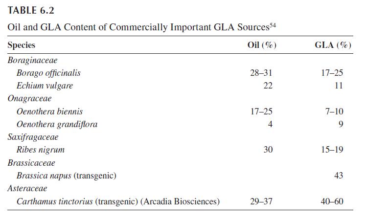 TABLE 6.2.jpg