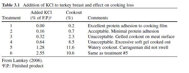 k-Carrageenan sulfated plant polysaccharide 11114-20-8