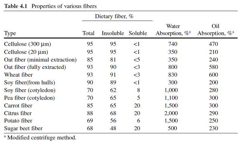 Table 4.1.jpg