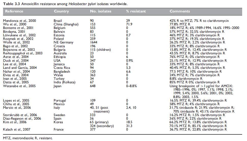 Table 3.3.jpg