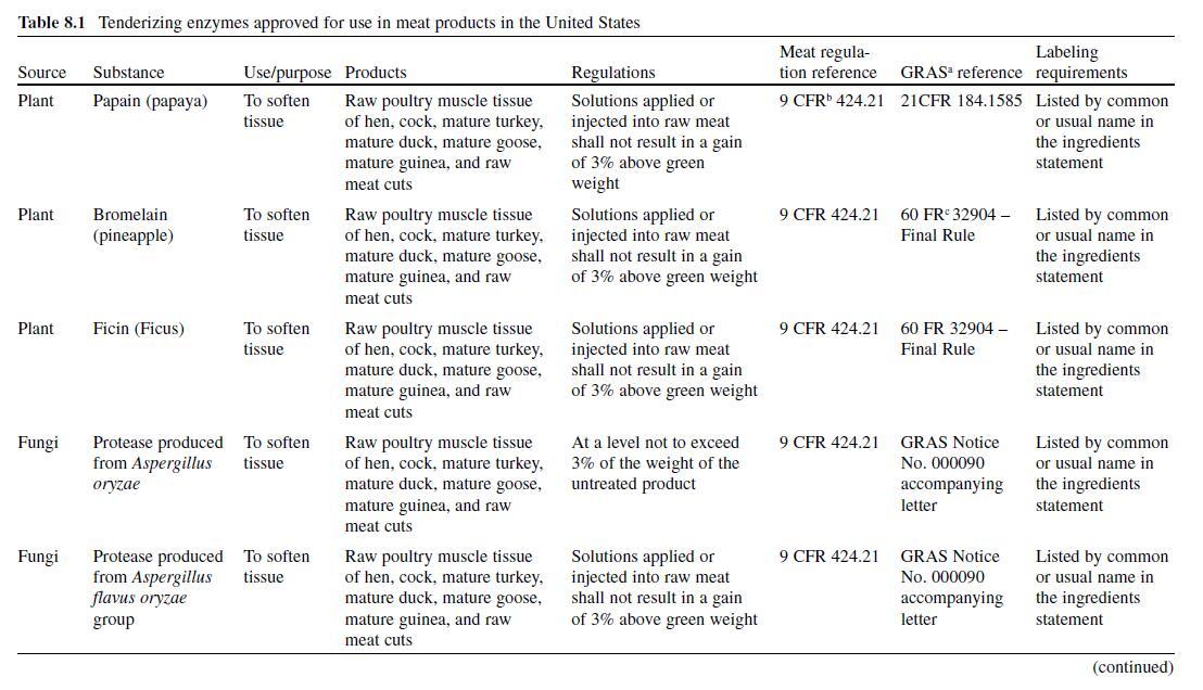 Table 8.1.jpg