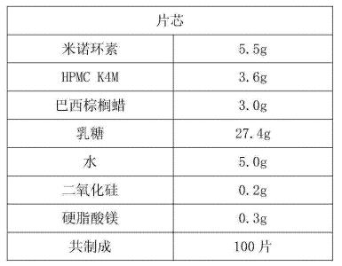 盐酸米诺环素缓释片及其制备方法