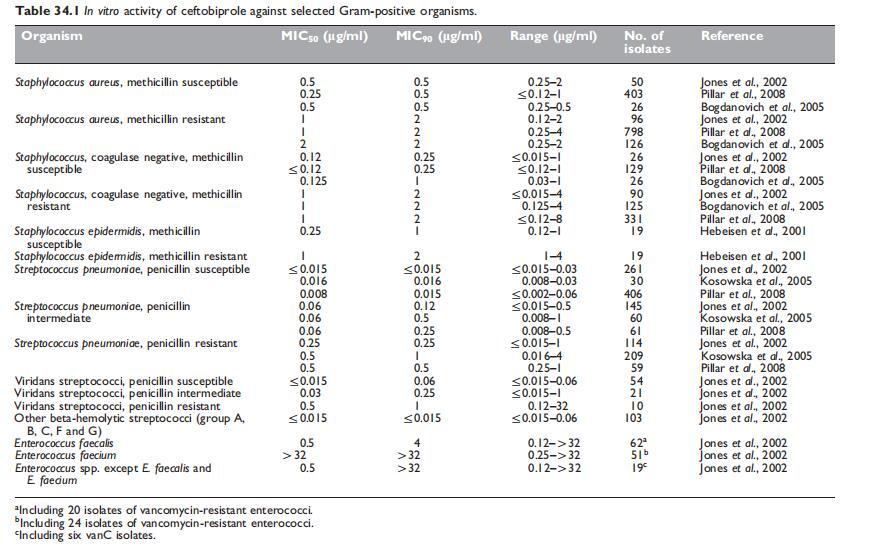 Table 34.1.jpg