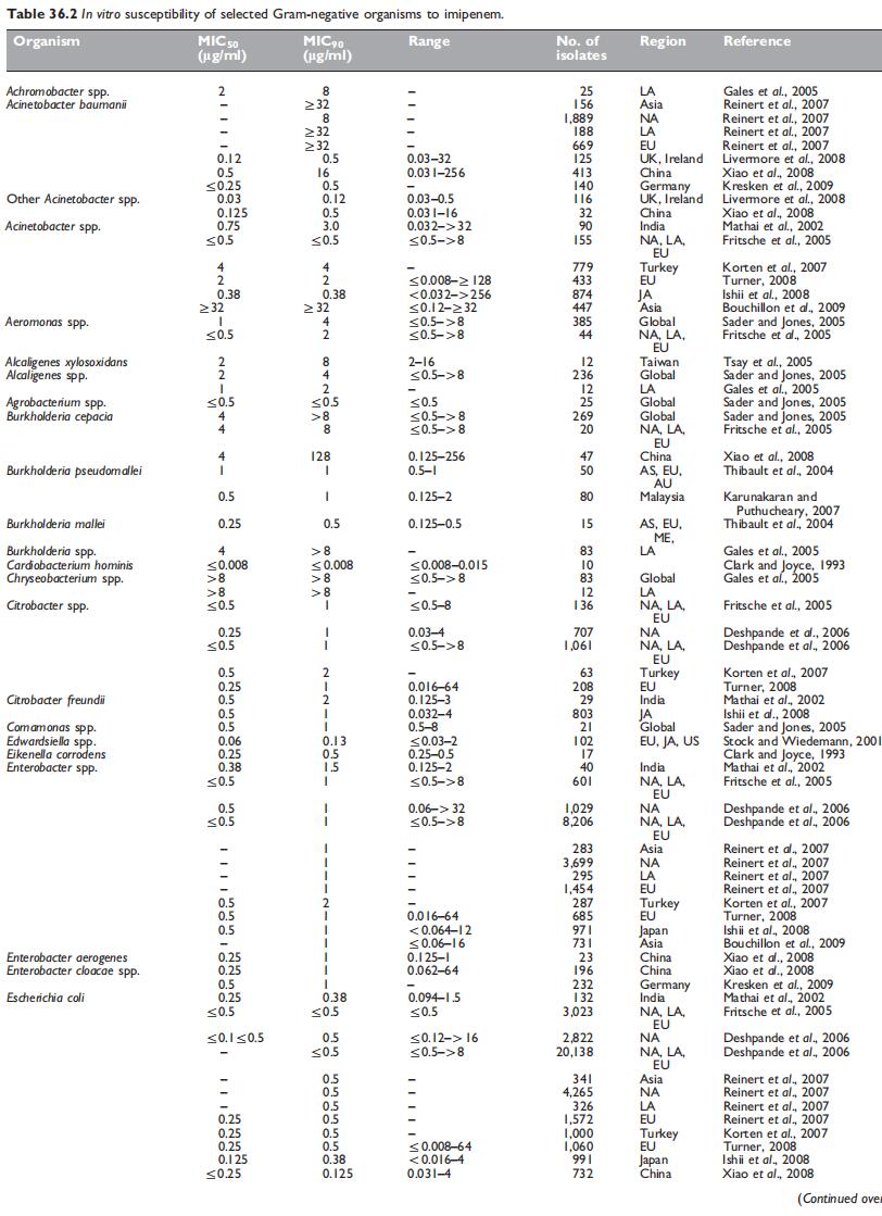 Table 36.2.jpg