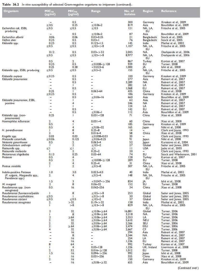 Table 36.2..jpg