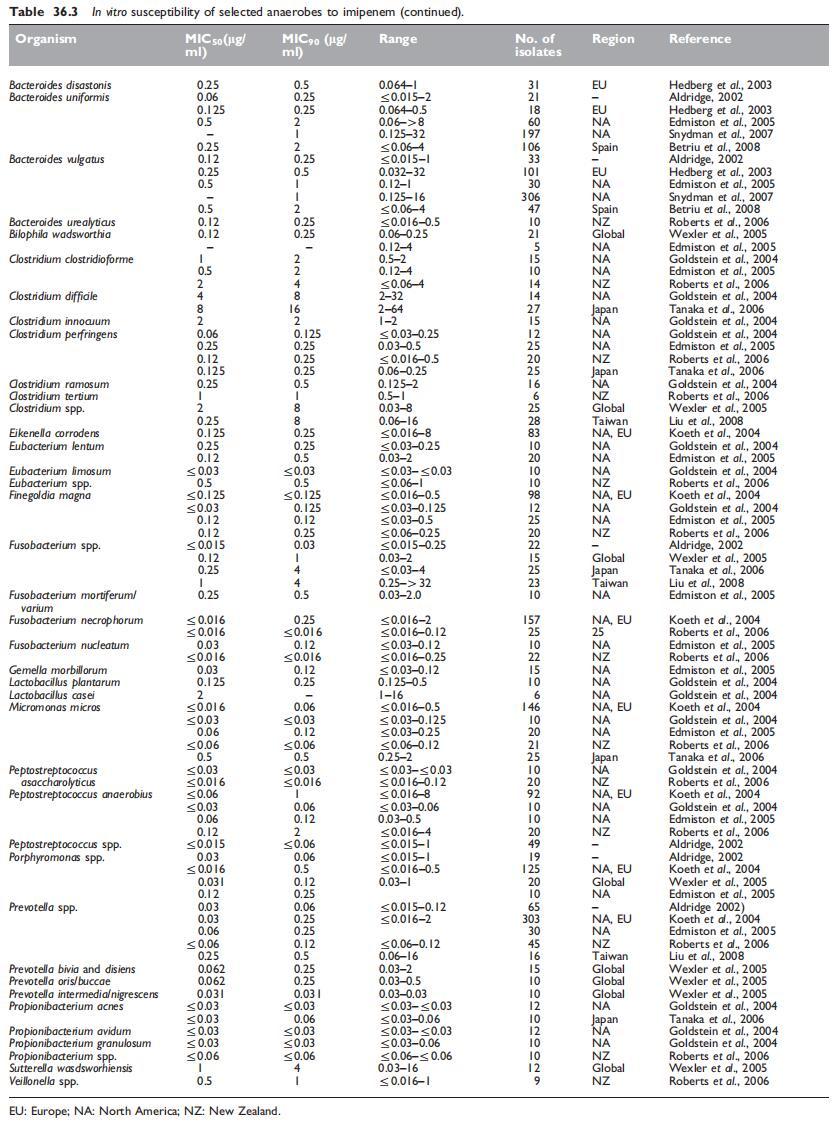 Table 36.3..jpg