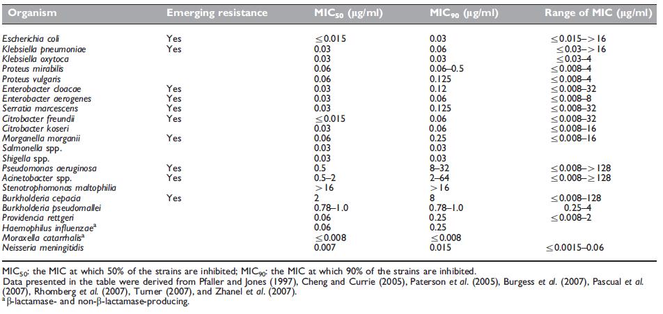 Table 37.2.png