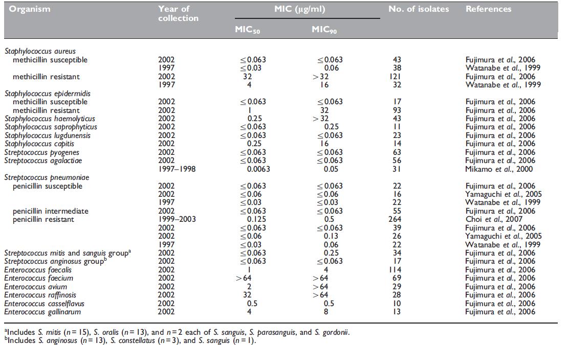 Table 42.1.png Table 42.1.png