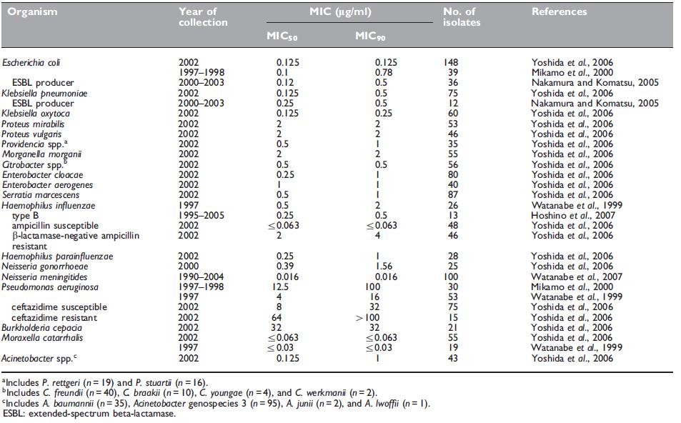 Table 42.2.png Table 42.2.png