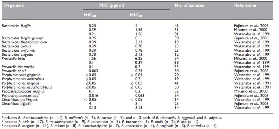 Table 42.3.png Table 42.3.png