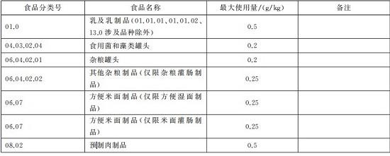 天然防腐剂之乳酸链球菌素