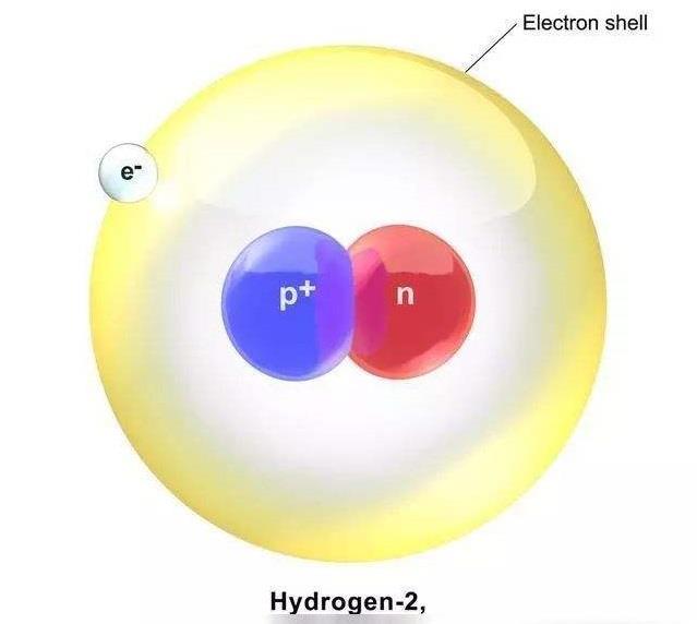 氘