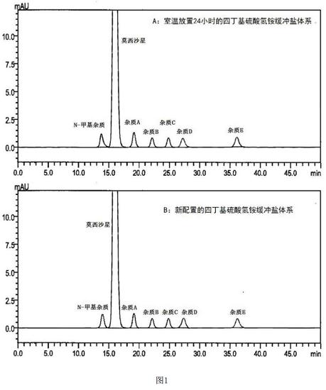 四丁基硫酸氢铵在流动相中的作用