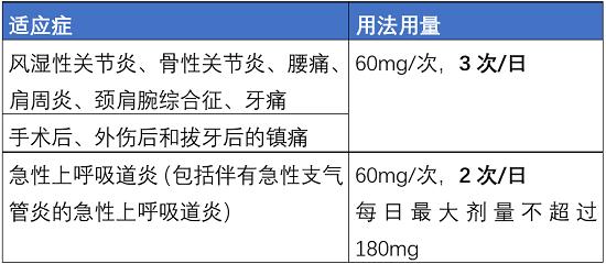 洛索洛芬用法用量