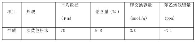 聚苯乙烯磺酸钠离子交换树脂的制备方法