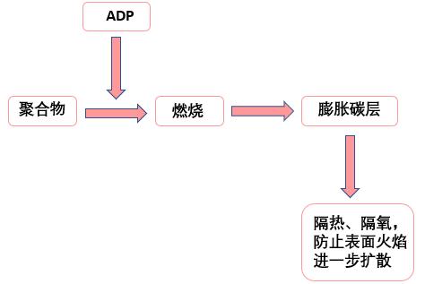 阻燃剂-----二乙基次膦酸铝