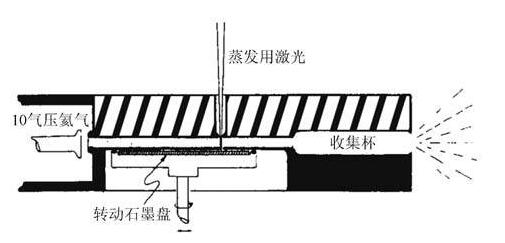 富勒烯比金刚石硬