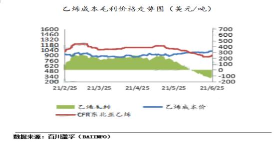 乙烯最新市场行情分析