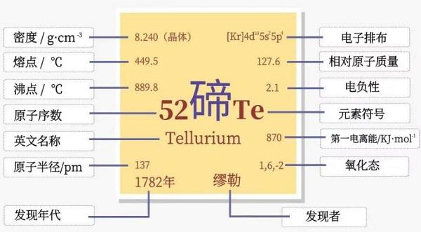 碲的基本物理化学性质.png