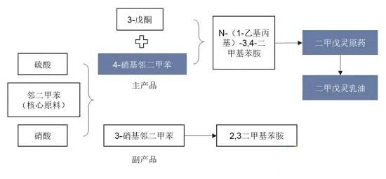 二甲戊灵主要合成方式.jpg