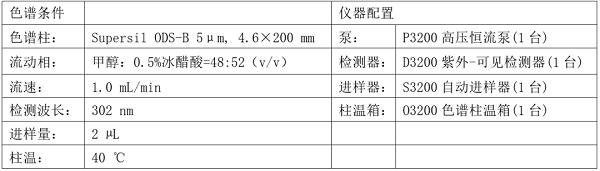 色谱条件及配置