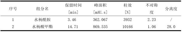 液体、粉状混合样品分析谱图