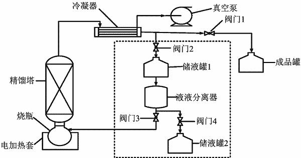 氯乙酸甲酯减压间歇精馏分离工艺研究