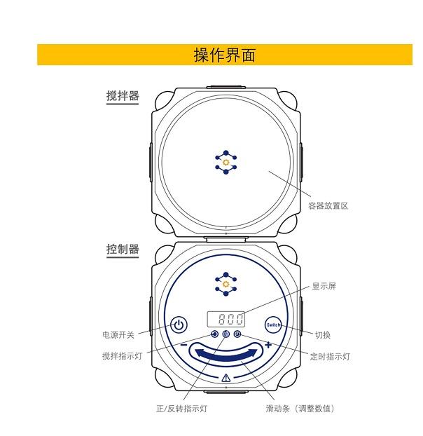 磁力搅拌器的工位数不够怎么办？