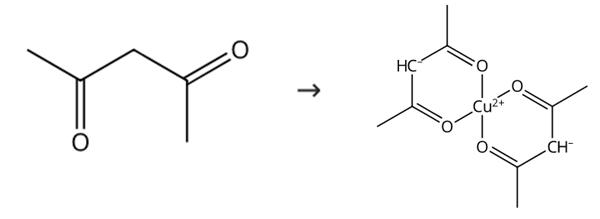 图1 乙酰丙酮酸铜的合成路线[2]。