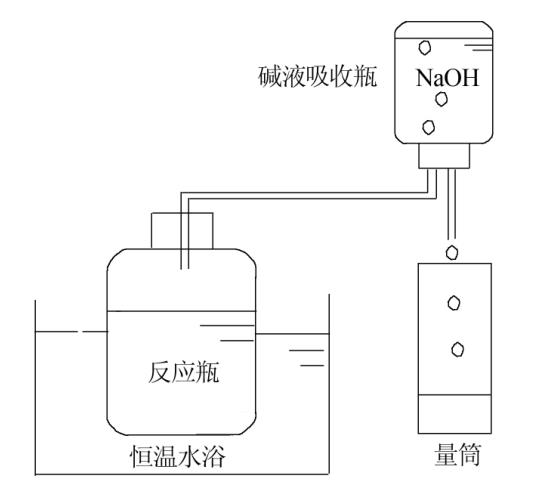 厌氧毒性实验装置