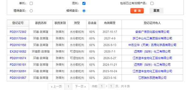 环嗪酮登记信息