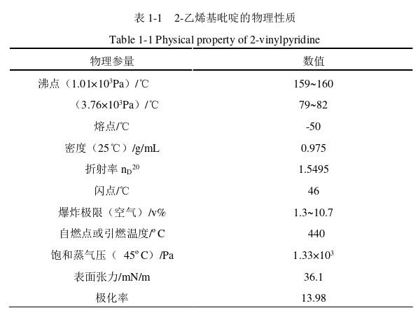 2-乙烯基吡啶的物理性质.jpg