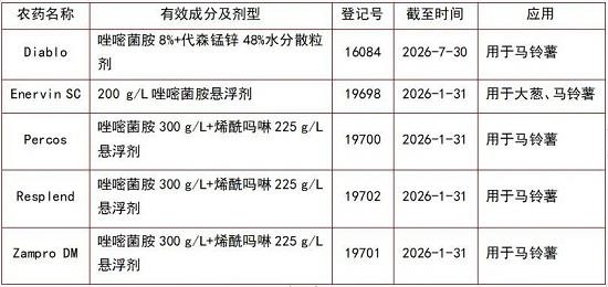 唑嘧菌胺在英国的登记