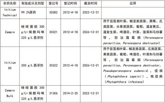 唑嘧菌胺在加拿大的登记