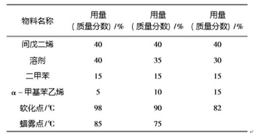 α－甲基苯乙烯用量与树脂色度和热稳定性的.png