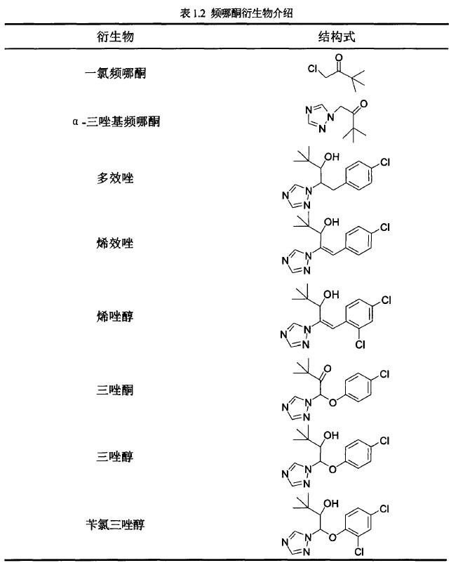 频哪酮的应用与合成