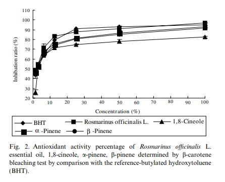 β-蒎烯的抗氧化活性.jpg