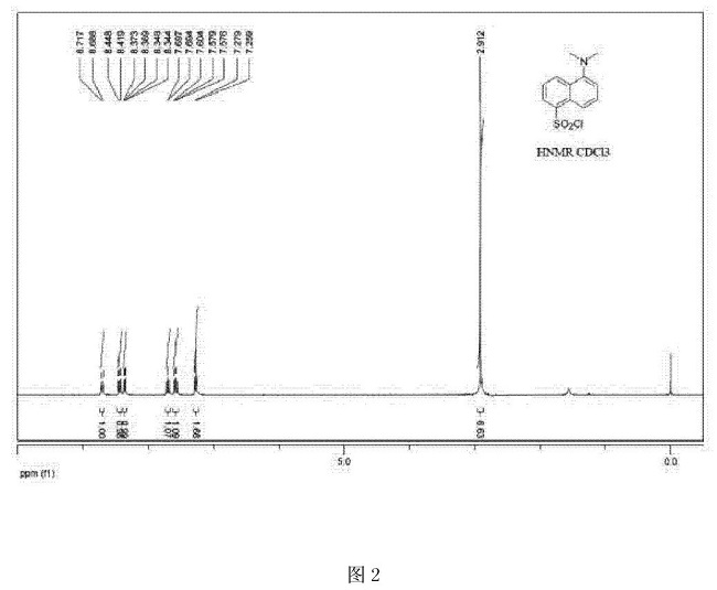 丹磺酰氯的核磁图