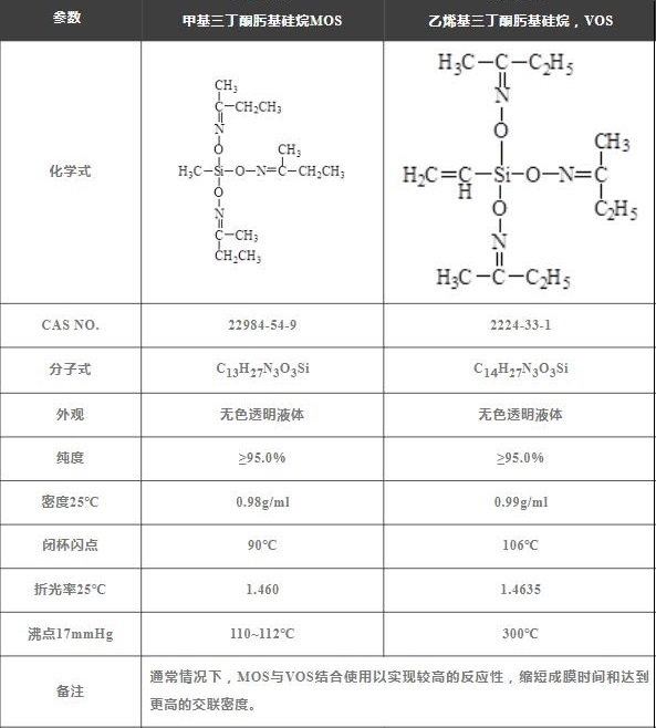 ​甲基三丁酮肟基硅烷和乙烯基三丁酮肟基硅烷