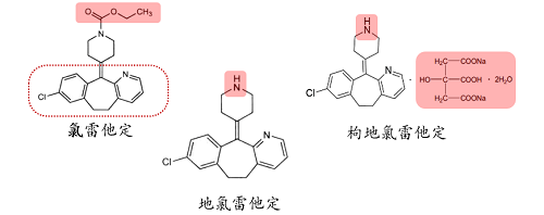 氯雷他定、地氯雷他定和枸地氯雷他定​之间的区别